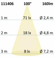 LED Spot MiniAMP 12V oder 700mA, 3W, 100°, warmweiß