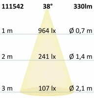 GU10 LED Strahler 5,5W COB, 38°, warmweiß, dimmbar