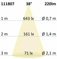 MR11 LED Strahler 3W COB, 38°, warmweiß
