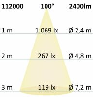 LED COB Reflektor Downlight 30W, 100°, weiß, warmweiß