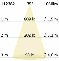 ES111 GU10 COB Spot, 13W, 75°, warmweiß