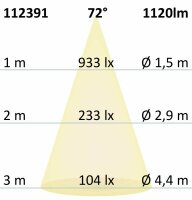 LED Einbaustrahler, weiß, 15W, 72°, rund, neutralweiß, dimmbar