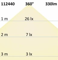 E14 LED Kerze, 4W, milky, warmweiß, dimmbar