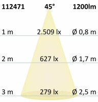 LED Einbaustrahler COB, weiß, 15W, 45°, rund, warmweiß, dimmbar