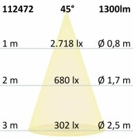 LED Einbaustrahler COB, weiß, 15W, 45°, rund, neutralweiß, dimmbar