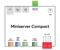 Miniserver Compact