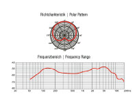 OMNITRONIC MIC 77L Bassdrum-Mikrofon