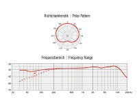 OMNITRONIC MIC SHC-1 Schwanenhalsmikrofon