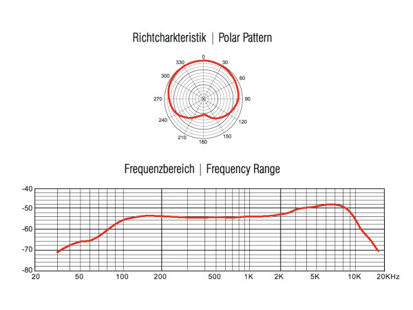 OMNITRONIC MIC SHD-1 Schwanenhalsmikrofon