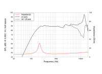 LAVOCE FSN020.72 2" Breitbandlautsprecher, Neodym,...