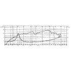 BG 17 - 8 Ohm -16 cm (6,5") Breitbandlautsprecher